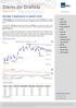 Diário do Grafista. Ibovespa: A queda parou no suporte inicial. Análise Técnica