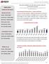 ABRIL/2019 CIDADE DE SÃO PAULO. Números do mês: Acumulado 12 meses. Média do ano. Pesquisa do Mercado Imobiliário