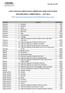 LISTAGEM DAS FREGUESIAS ORDENADA POR CONCELHOS (PÓS-REFORMA TERRITORIAL ANO 2013)