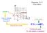 P 1 V 1 = nrt 1. Diagramas P x V Gases ideais. Estado 1. T 1 n o de moles. Equação de estado. Como as variáveis de estado se relacionam?