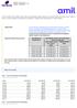 Quantidade de beneficiários. De 02 a 09 vidas De 10 a 19 vidas De 20 a 29 vidas De 30 a 65 vidas De 66 a 85 vidas De 86 a 99 vidas