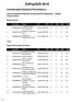 EdPopSUS Lista de Seleção Preliminar de Educadores Populares I - Ampla Concorrência. Inscrição Nome DN PEA ED EES EEP Total