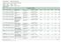 25 - PARANAGUÁ PREVIDÊNCIA 01 - GABINETE DO PRESIDENTE. (Descentralizados) Estimativa de tarifas bancárias referente ao exercício de 2018 BANCÁRIOS