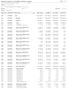 Balancete Analítico Consolidado (Valores em Reais)