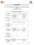 EDITAL Nº 05 DE 2018 PROCESSO SELETIVO SIMPLIFICADO PARA CONTRATAÇÃO DE PROFESSOR SUBSTITUTO PARA AESA/ESSA RESULTADO PROVA DE TÍTULOS