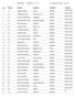 Resultado Categoria: ELITE. Tomada de Tempo: Qualify. Pos 00:02:30: Thiago Custódio Avulso BRASIL 00:02:35:390