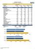 INFORME DE GESTÃO Desempenho DR/PE - Novembro de 2017