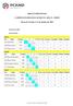 RESULTADOS FINAIS. Póvoa de Varzim, 5 e 6 de Janeiro de 2019