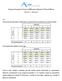 1.1 Comecemos por determinar a distribuição de representantes por aplicação do método de Hondt: