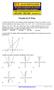 Função do 2º Grau. V(x) 3x 12x. C(x) 5x 40x 40.