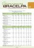 Resultados do Setor de Celulose e Papel Pulp and Paper Sector Results 1.000 toneladas / 1,000 tons 2013* 2014 Var. % (1) E/D E/B C/A A.