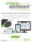 PERFORMANCE REPORT DASHBOARD