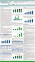 BVMF3 Índice MidLarge Cap. Volume Médio Diário por Grupo de Investidores (R$ bilhões) 0,1 0,6 0,1 0,6 0,2 0,5 2,9 1,9 2,3 2,2 2,2 2,3 1,4 1,7 1,3