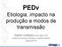 PEDv. Etiologia, impacto na produção e modos de transmissão. Daniel Linhares, M.Vet, MBA, PhD