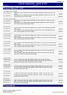 Lista de Componentes - Janeiro de 2012 REFERÊNCIA DESCRIÇÃO PVP