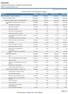 Comparativo da Despesa Paga OU FUNÇÃO GRATIFICAÇÃO POR TEMPO DE SERVIÇO GRATIFICAÇÃO DE SUBSTITUIÇÕES AUXÍLIO-CRECHE E ASSISTÊNCIA PRÉ- ESCOLAR