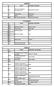 JANEIRO FEVEREIRO MARÇO. Dia. Dia. Instituição./comunidade. Dia 1 SAB. *Celebração alusiva à semana da Mulher *Torneio de futebol sete *Domingueira