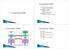 3. O protocolo SNMP. Managed system. Management system. resources. management application. MIB objects. SNMP manager UDP IP. IP link.