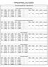 Tabela de Vencimentos - Vigência 01/03/2014 - L.C. 1238/2014 - publicação DOE-I 05/04/2014 ESCALA DE VENCIMENTOS - CARGOS EFETIVOS