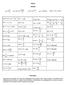 FÍSICA DADOS. 10 v som = 340 m/s T (K) = 273 + T( o C) s. 2 27) U = Q τ 30) A = = 0 45) ε = t 09) = constante 34) V AB 36) Instruções: