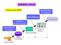 O Processo de KDD. Data Mining SUMÁRIO - AULA1. O processo de KDD. Interpretação e Avaliação. Seleção e Pré-processamento. Consolidação de dados