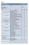 Usar óculos de proteção Fazer checagem individual Substituir componentes da equipe Controles (Especificar)