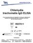 Chlamydia trachomatis IgG ELISA