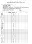 Lista exercícios N1 Química Geral Tabela Periódica, distribuição eletrônica e ligações químicas.