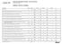 OAB SP. Estatística Final Por Faculdades. Ordem dos Advogados do Brasil - Seccao São Paulo. 131º Exame de Ordem 12,50 50,00 0,00 0 0,00 0 0,00 15,13