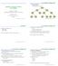Algoritmos e Estruturas de Dados: Árvore Binária