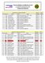 Clube de Atletismo de Marinha Grande 7º Corta-mato Jovem Rota do Vidro Mª Grande, 9 de Dezembro de 2012 Classificações Individuais