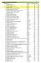 RANKING 9º ANO TODAS AS ESCOLAS 2012 Escola Concelho Nº Provas Exame 1 Colégio Horizonte Porto 26 4,35 2 Externato As Descobertas Lisboa 30 4,23 3