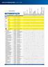 Balanças e Microbalanças. Altímetros e Barômetros. Controladores. Calibradores. Apalpadores. Contadores