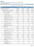 CRM/SC. Comparativo da Despesa Paga CONSELHO REGIONAL DE MEDICINA DO ESTADO DE SANTA CATARINA CNPJ: 79.831.566/0001-15. Página:1/9 OU FUNÇÃO