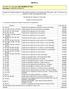 ANEXO 21 PROGRAMA DE TRABALHO PARA 2007. Relação de Empreendimentos: