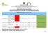 MODALIDADE PREGÃO ELETRÔNICO ATAS VIGENTES ATRAVÉS DE SISTEMA DE REGISTRO DE PREÇOS - SRP PLANILHA DE CONTROLE DE LICITAÇÕES DLCOM (PREGÃO ELETRÔNICO)