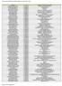 Lista dos Técnicos Responsáveis das Entidades Registadas ao abrigo Portaria 773/2009