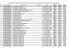 Tribunal Regional do Trabalho da 2ª Região - Lista de Partes dos Autos Judiciais Sujeitos à Eliminação ou Preservação Seletiva - Edital GP Nº 04/2012