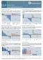 0,0-0,1. Fonte: BDS. Iene. Dólar HK. China. Nova Lira Turca. Brasil. Chile. China. Indonesia. Fonte: BDS 1,54% 1,41% 1,23% 1,10% 1,04% IBrX.