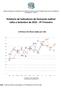 Relatório de Indicadores de Demanda Judicial Julho a Setembro de 2015-3º Trimestre