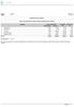 Cliente: Exemplo 26/06/2012 Estado: TO 07:11:32. Estimativa Custo de Reforma. Resumo da Estimativa de Custos de Reforma Residencial por Ambiente