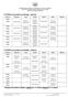 - Princípios de Química Orgânica: Turma A (2ª e 3ª feiras) e turma B (3ª e 5ª feiras)