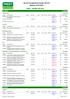 Rol de Procedimentos Versão: 2012.01 Vigência: 01/01/2012 TUSS / CBHPM 2012.01