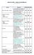 INSS/FGTS/IRRF - TABELA DE INCIDÊNCIAS Tabela de incidências