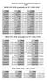Tabela de Correção de Indicadores Econômicos 1990. ORTN /OTN / BTN acumulada com TR - 1993 a 1995