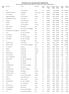 RANKING DAS 200 MAIORES EMPRESAS Ranking segundo Receita Operacional Bruta no Espírito Santo (Valores em R$ milhares)