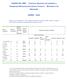 DADOS DO INEP Instituto Nacional de estudos e Pesquisas Educacionais Anísio Teixeira Ministério da Educação UDESC/ 2005