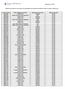 PERCENTUAL DE REAJUSTE A SER APLICADO AO AGRUPAMENTO DE CONTRATOS NO PERÍODO DE MAIO/15 A ABRIL/16 (RN309 -ANS)