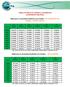 TABELA DE PREÇO SUL AMERICA / SINAGÊNCIAS ATENDIMENTO NACIONAL