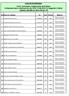 Ord Nome do Candidato RG Pont Período Matrícula. 1 AGNES SOUZA DA SILVA 509056520 15,25 Noite. 2 ALINE STEFANI PAULO DA SILVA 391743119 20,5 Tarde